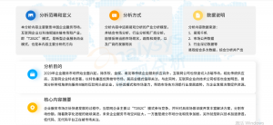 中国企业服务市场典型场景案例分析2021插图(1)