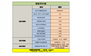 服装社群运营方案插图(2)