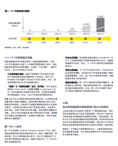 全球光通信产业白皮书插图(5)