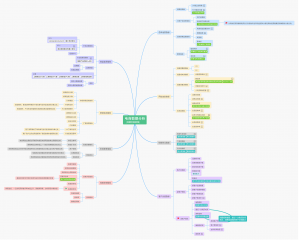 知识地图之抖音细则及电商运营插图(1)