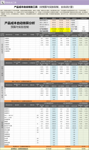 产品成本自动核算表格插图