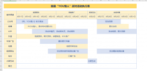 活动策划相关表格插图(1)