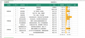 活动策划相关表格插图(2)