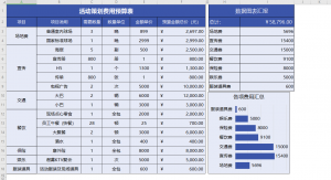 活动策划相关表格插图(3)