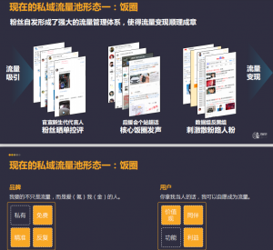 品牌私域流量搭建插图(1)
