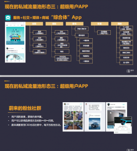 品牌私域流量搭建插图(4)