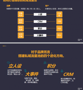 品牌私域流量搭建插图(6)