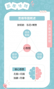 26张卡片带你精读【思维导图】插图