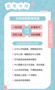 26张卡片带你精读【思维导图】插图(1)