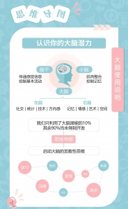 26张卡片带你精读【思维导图】插图(2)