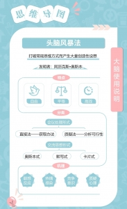 26张卡片带你精读【思维导图】插图(3)