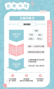 26张卡片带你精读【思维导图】插图(4)