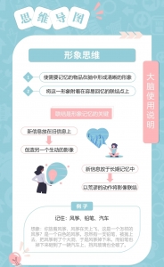 26张卡片带你精读【思维导图】插图(6)