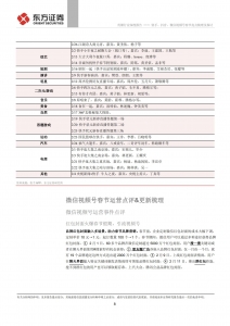 快手、抖音、微信视频号春节亮点梳理插图(7)
