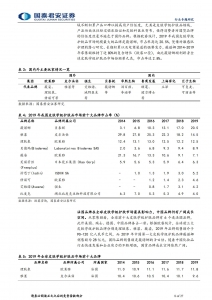 化妆品行业国内外功能性护肤品牌对比研究插图(7)