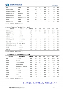 化妆品行业国内外功能性护肤品牌对比研究插图(8)