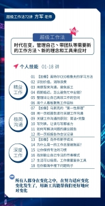 超级工作法72讲插图(1)