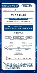 超级工作法72讲插图(3)