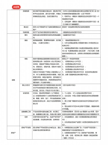 小红书行业资质分类（大全）插图