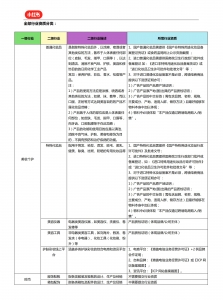 小红书行业资质分类（大全）插图(1)