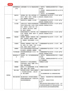 小红书行业资质分类（大全）插图(2)