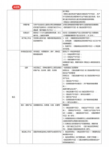 小红书行业资质分类（大全）插图(3)