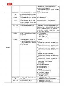 小红书行业资质分类（大全）插图(4)
