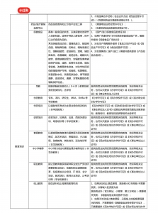 小红书行业资质分类（大全）插图(5)