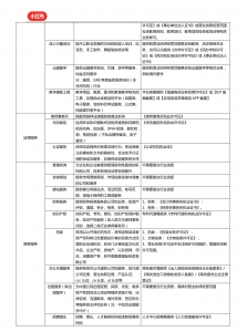 小红书行业资质分类（大全）插图(6)