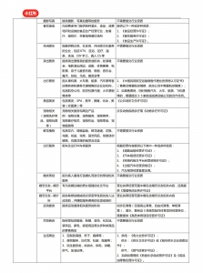 小红书行业资质分类（大全）插图(7)