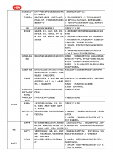 小红书行业资质分类（大全）插图(8)