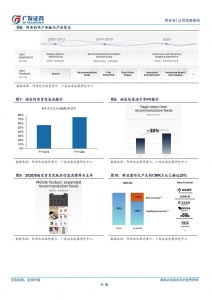 从站内流量分发看拼多多的进化方向插图(1)
