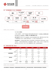 快手首次覆盖：短视频社区龙头，商业化加速正当时插图(4)