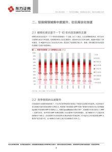 快手首次覆盖：短视频社区龙头，商业化加速正当时插图(5)