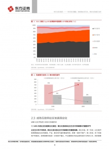 快手首次覆盖：短视频社区龙头，商业化加速正当时插图(6)