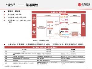 商业零售行业直播电商专题插图