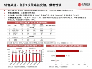 商业零售行业直播电商专题插图(1)