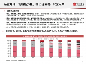 商业零售行业直播电商专题插图(2)
