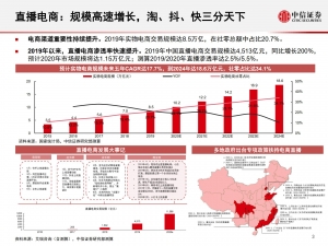 商业零售行业直播电商专题插图(4)