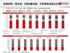 商业零售行业直播电商专题插图(6)