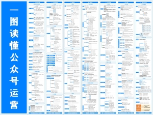 一张图读懂公众号运营知识地图插图