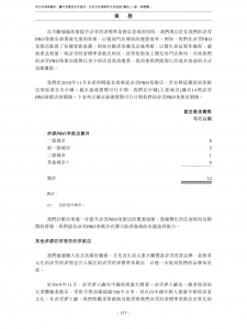 奈雪的茶-招股书插图(7)