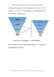数据运营的实战培训（二）插图(5)