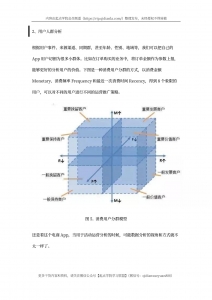数据运营的实战培训（二）插图(7)