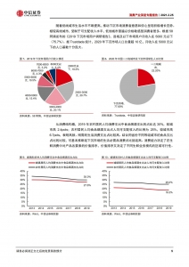 从京东、美团、拼多多看消费插图(5)