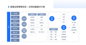 多门店联合直播解决方案插图