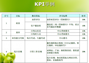 阿里巴巴内部学习资料（一）插图(11)