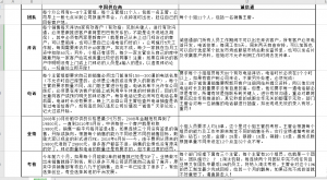 阿里巴巴内部学习资料（一）插图(12)