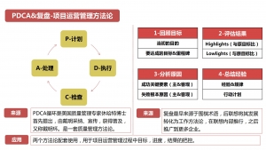培训人必懂的28个模型插图