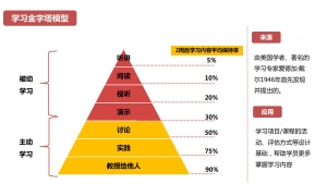 培训人必懂的28个模型插图(1)
